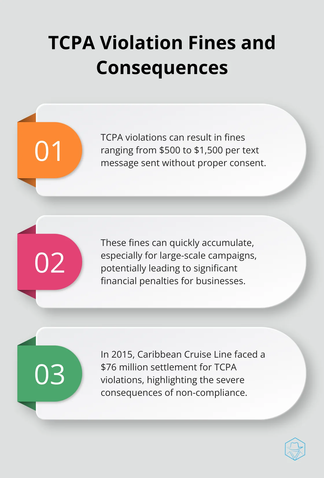 Chart outlining the fines for TCPA violations and an example of a major settlement