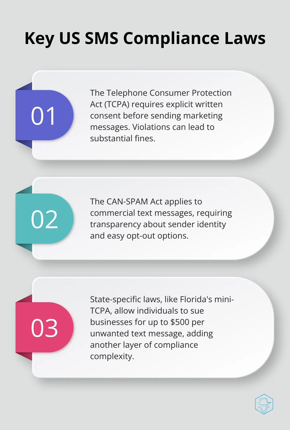 Ordered list chart showing three key aspects of US SMS compliance laws