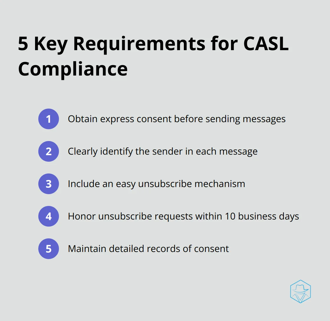 Compact ordered list chart showing five key requirements for CASL compliance in SMS marketing - SMS compliance laws