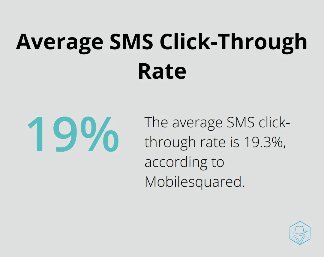 Percentage chart showing the average SMS click-through rate of 19.3%