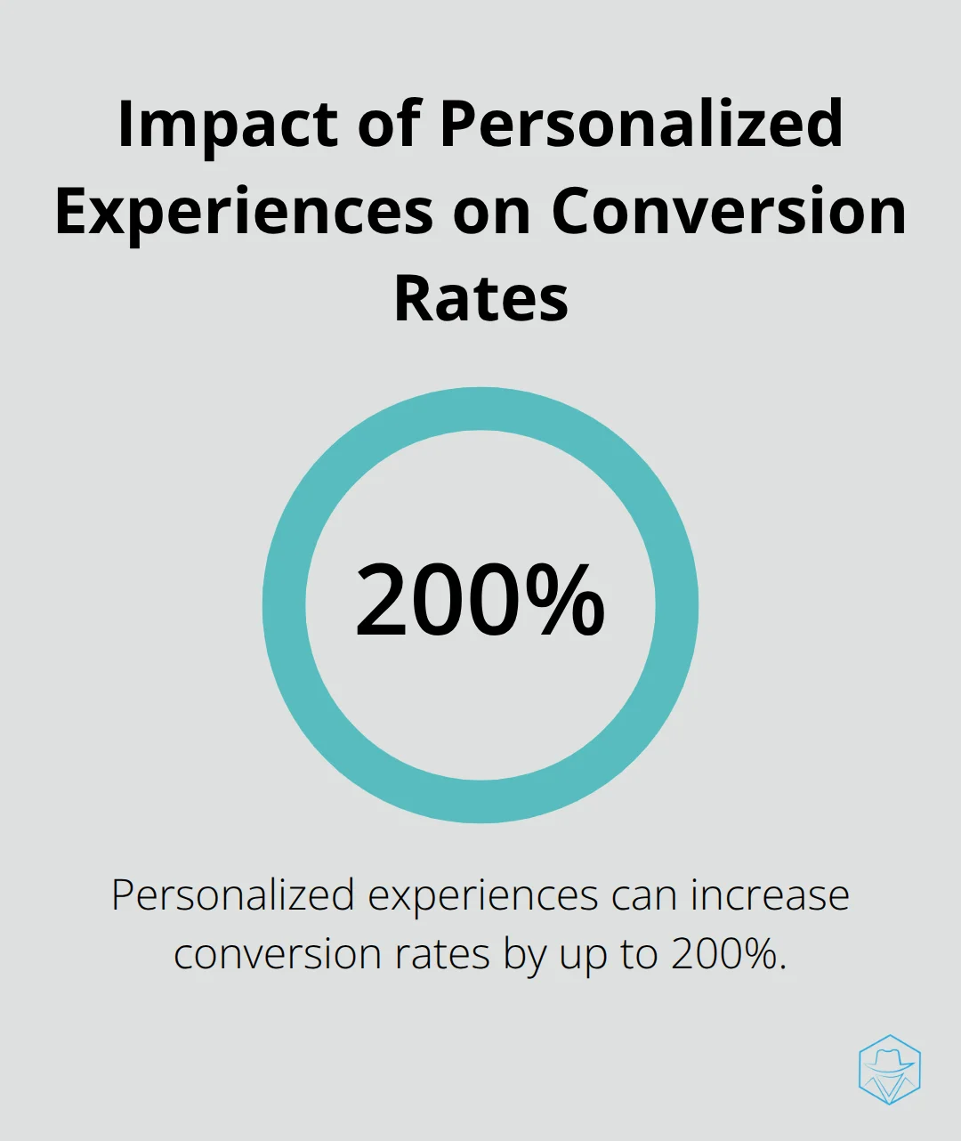 Chart showing personalized experiences can increase conversion rates by up to 200%