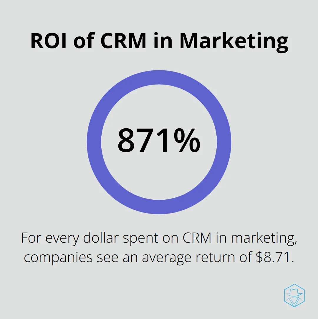 Chart showing the return on investment for every dollar spent on CRM in marketing - SMS segmentation