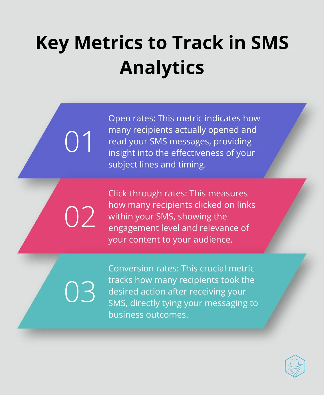 Ordered list chart showing four key metrics to track in SMS analytics: Open rates, Click-through rates, Conversion rates, and Time to open