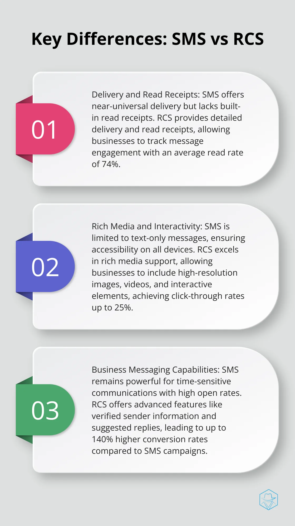 Ordered list chart comparing the key differences between SMS and RCS messaging - sms vs rcs