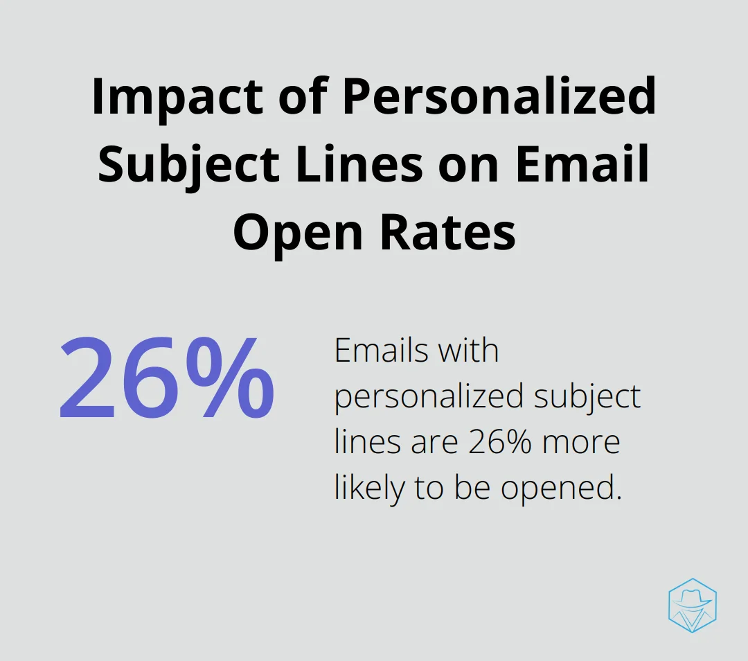 Chart showing emails with personalized subject lines are 26% more likely to be opened - streak crm