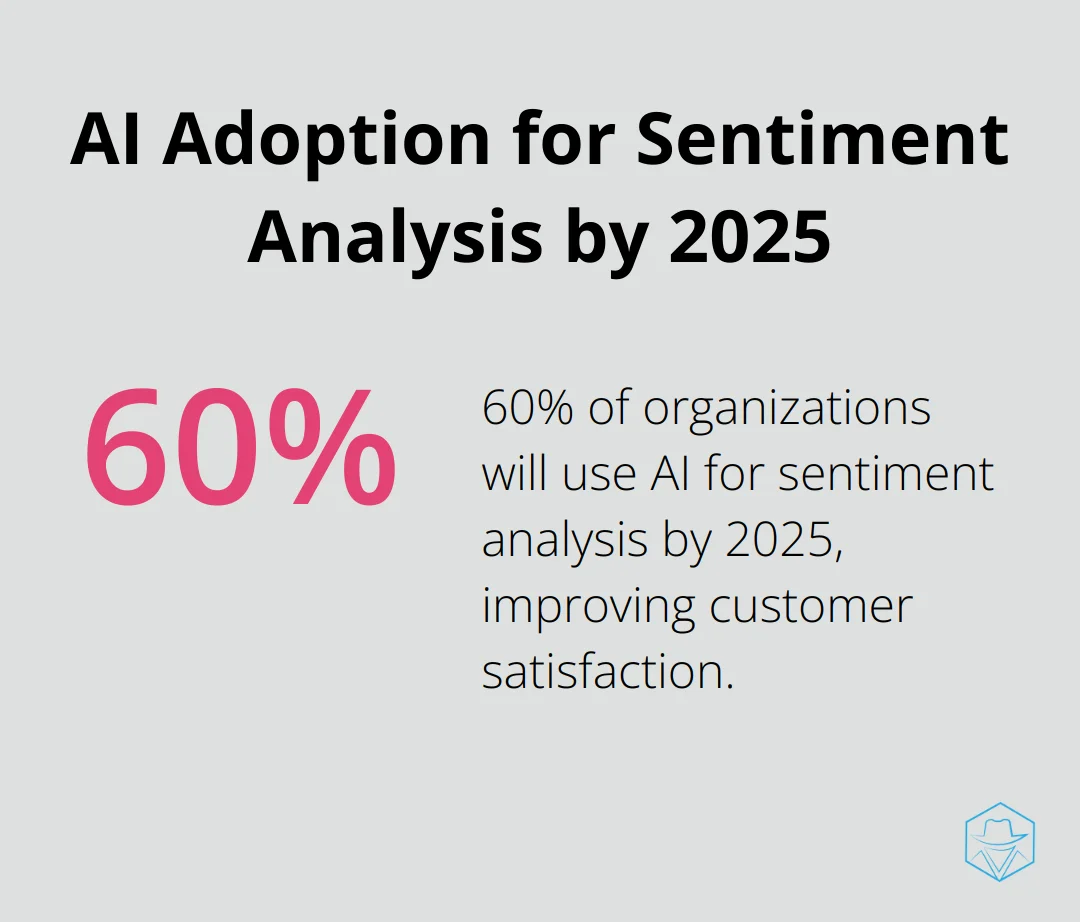 Percentage chart showing 60% of organizations will use AI for sentiment analysis by 2025, according to Gartner - TCN
