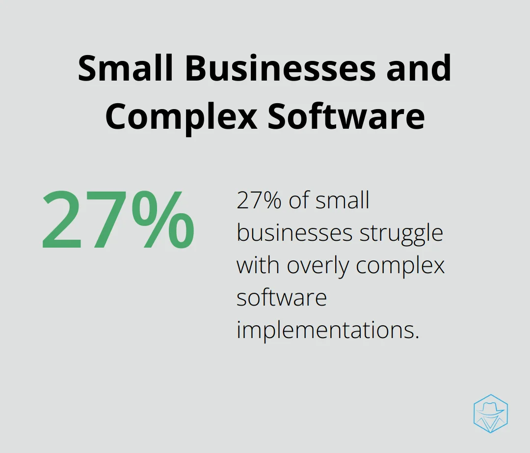 Percentage chart showing 27% of small businesses struggle with overly complex software implementations, according to Software Advice - TCN
