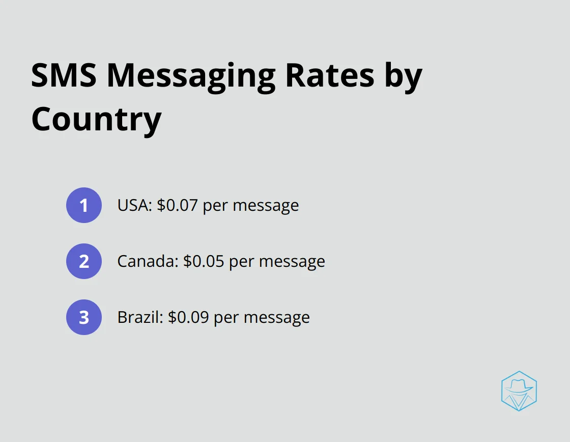 Ordered list of SMS messaging rates for different countries: USA $0.07, Canada $0.05, Brazil $0.09. - telesign pricing