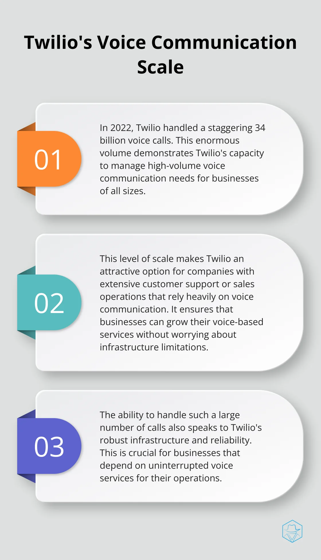 Ordered list chart showing Twilio's voice call handling and its implications - telesign vs twilio