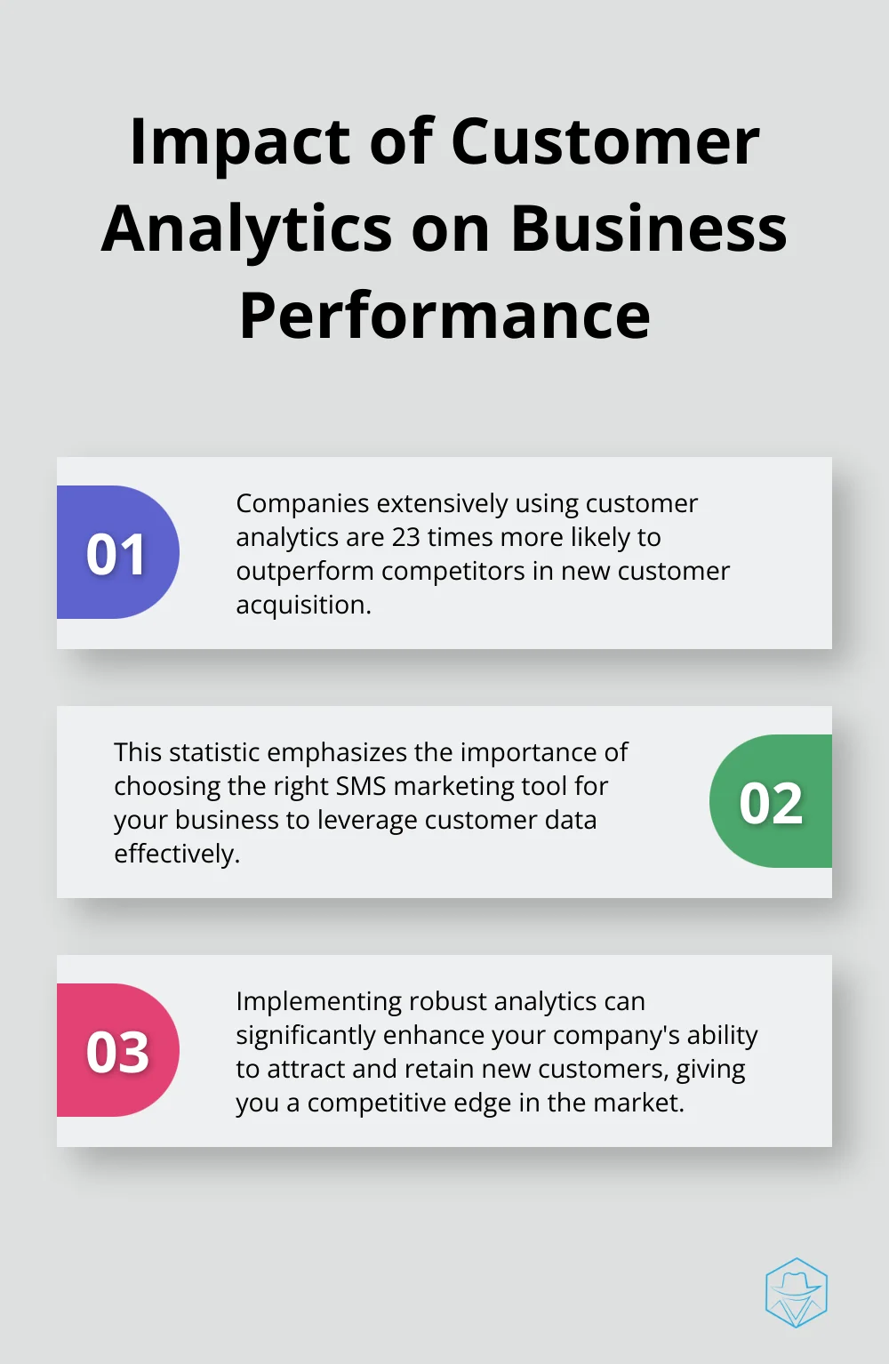 Ordered list chart showing the impact of customer analytics on business performance, highlighting that companies extensively using customer analytics are 23 times more likely to outperform competitors in new customer acquisition - textmagic cost
