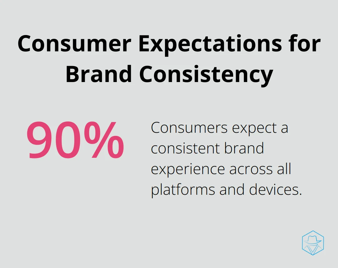 Pie chart showing 90% of consumers expect consistent brand experience across platforms