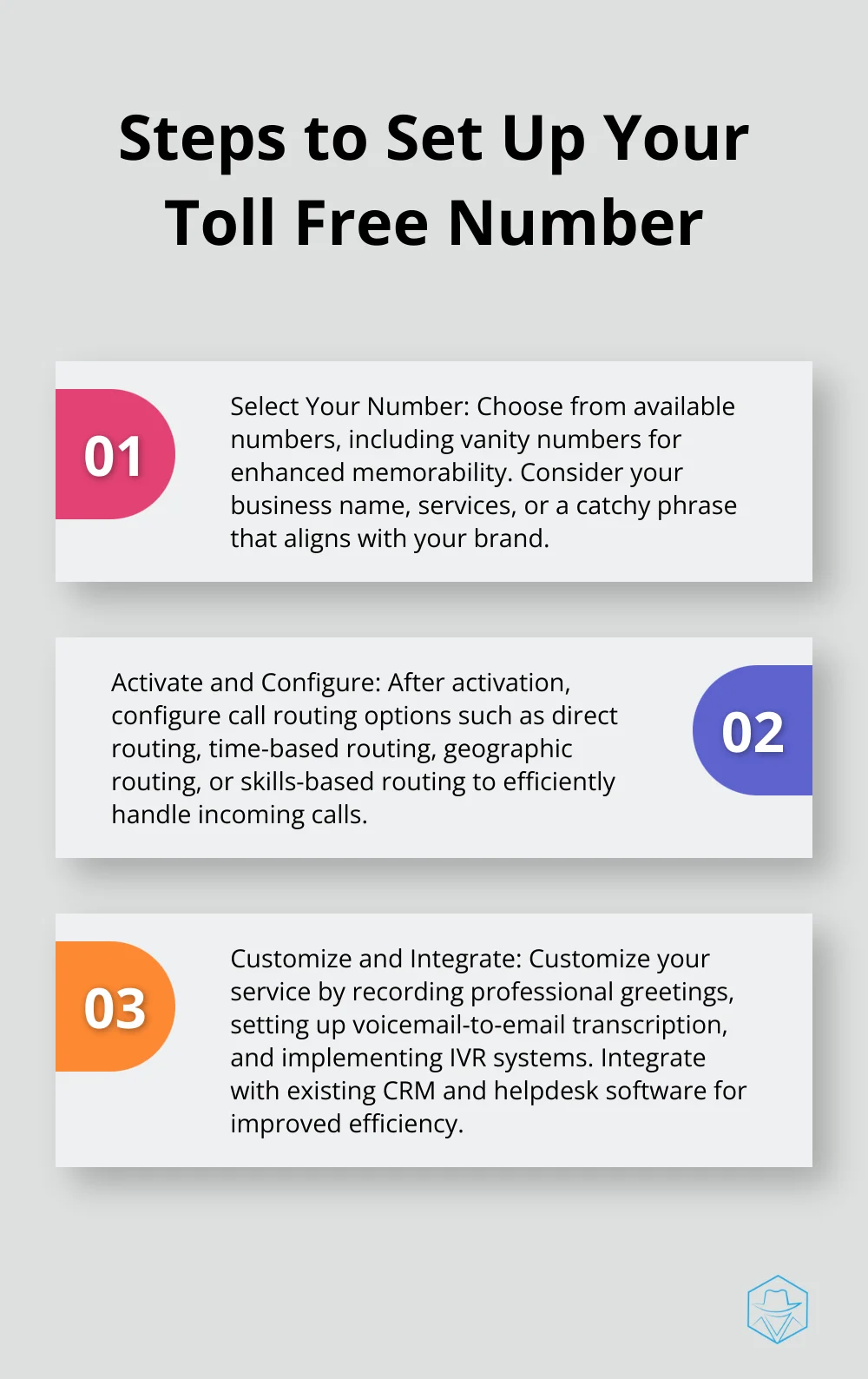 Ordered list chart showing the three main steps to set up a toll free number: Select Your Number, Activate and Configure, and Customize and Integrate
