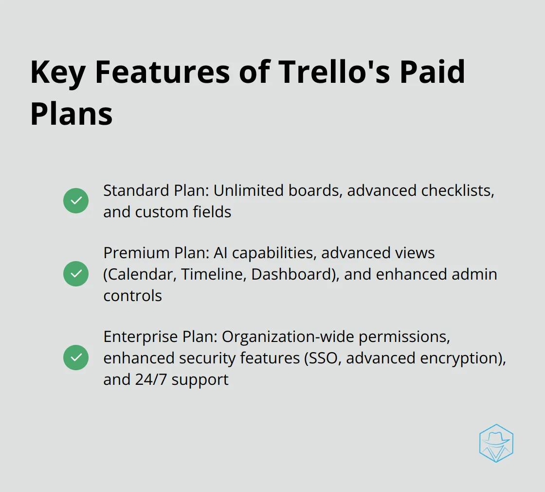 A checkmark list comparing key features across Trello's Standard, Premium, and Enterprise plans - trello cost