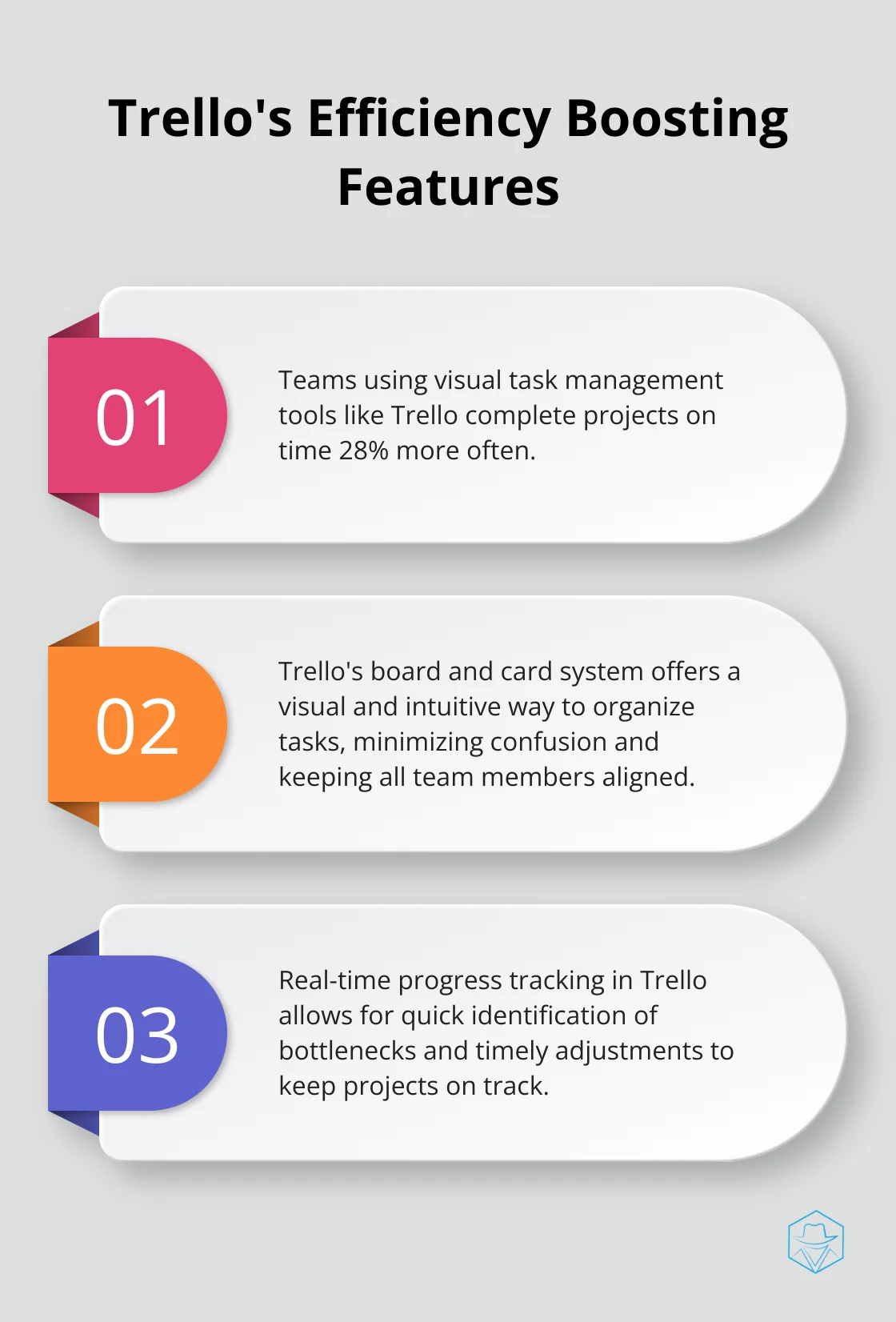 Chart listing three key efficiency benefits of using Trello for project management - trello software project management