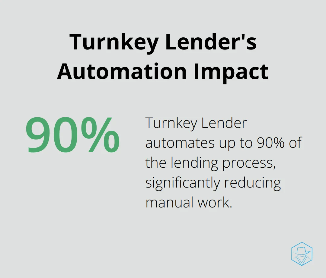 Pie chart showing that Turnkey Lender automates up to 90% of the lending process
