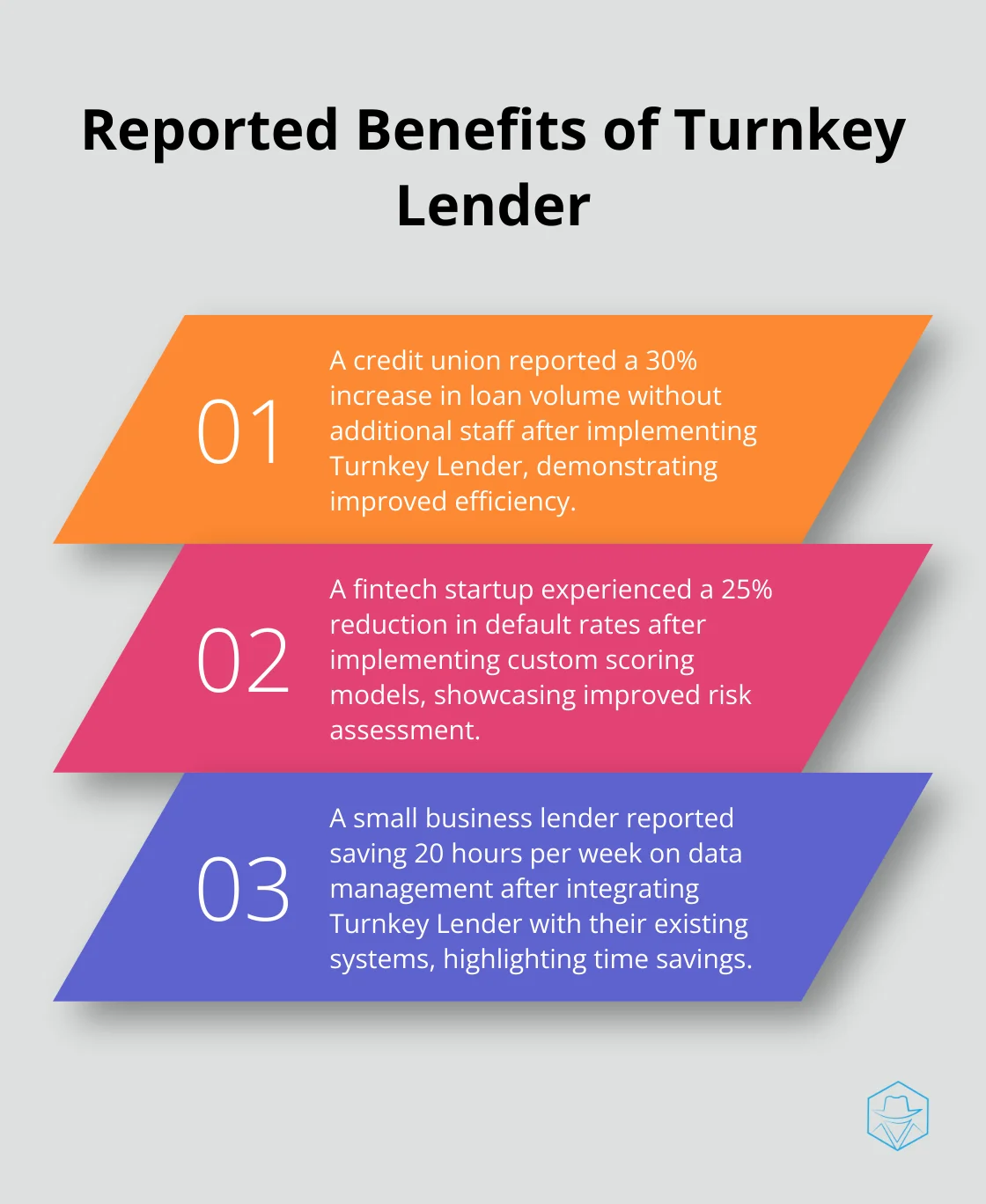 Ordered list chart showing three key benefits reported by businesses using Turnkey Lender - turnkey lender reviews
