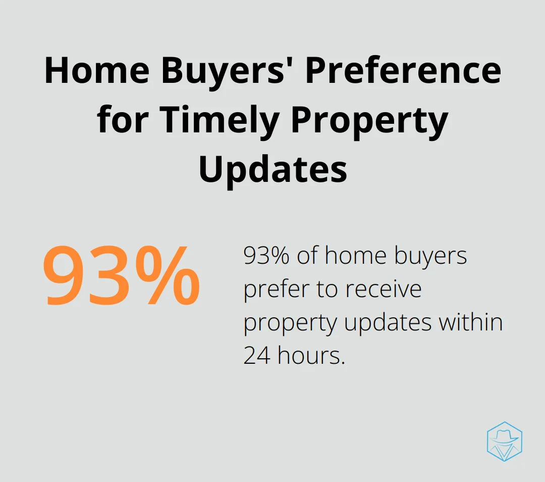A percentage chart showing that 93% of home buyers prefer property updates within 24 hours.