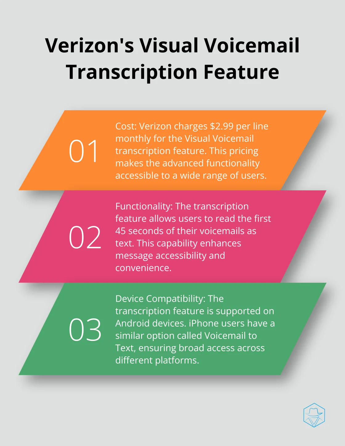 An ordered list chart detailing Verizon's Visual Voicemail transcription feature, including its cost, functionality, and device compatibility.