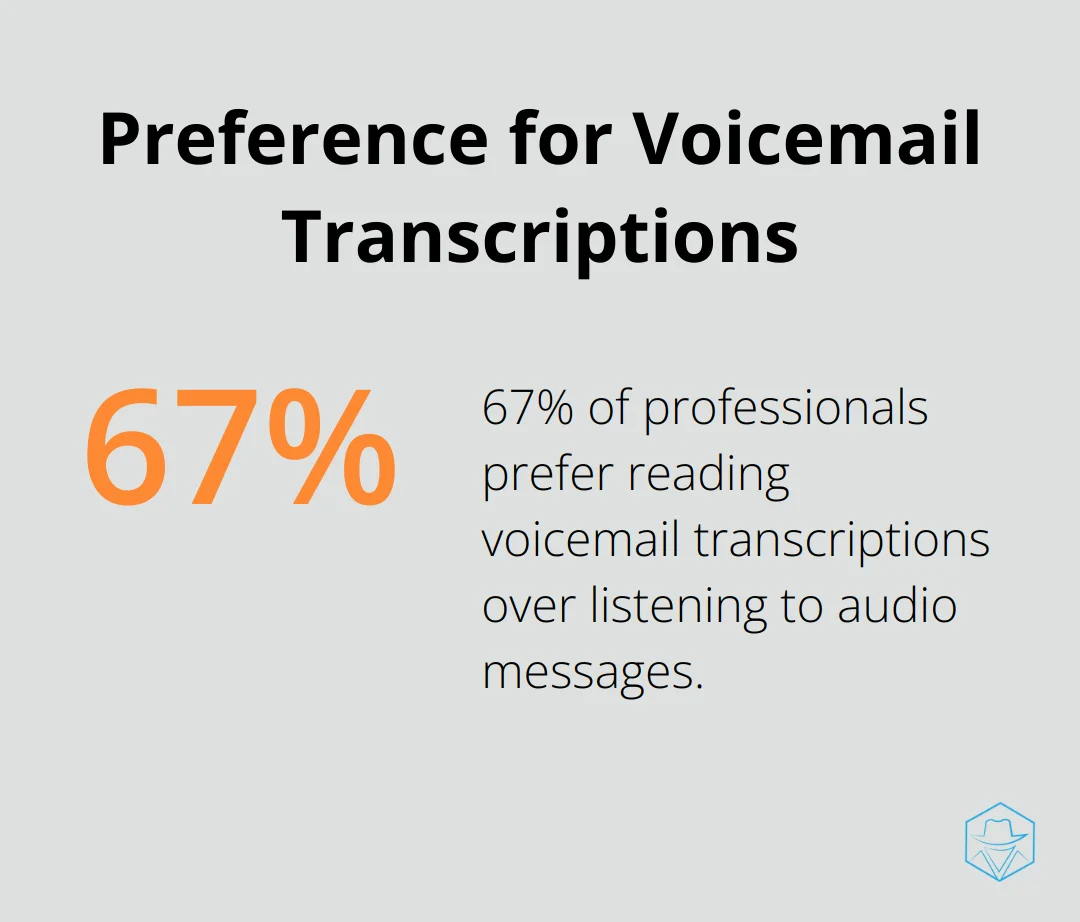 A percentage chart showing that 67% of professionals prefer reading voicemail transcriptions over listening to audio messages. - visual voicemail app verizon