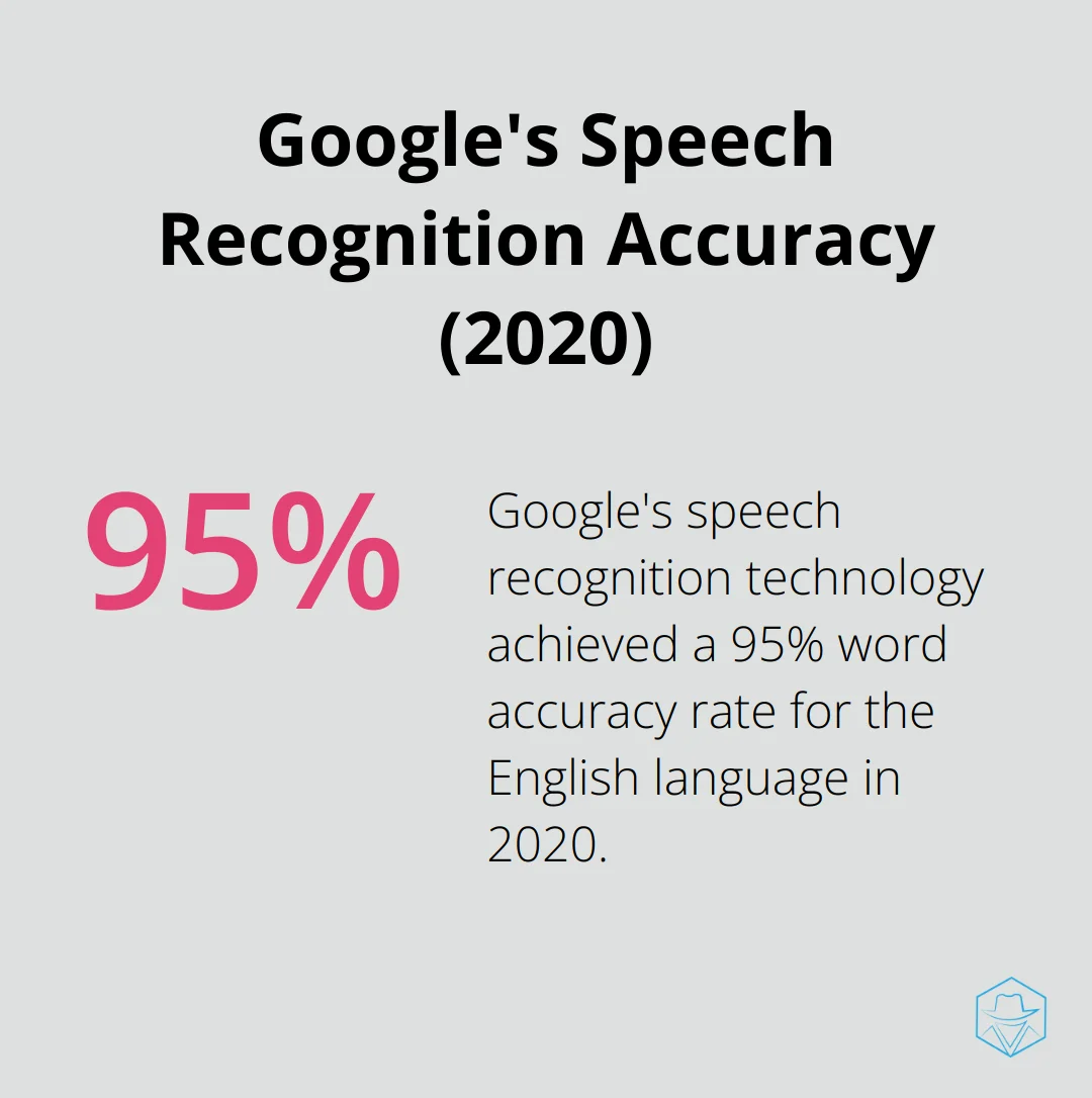 A percentage chart showing Google's speech recognition technology achieved a 95% word accuracy rate for the English language in 2020. - visual voicemail app verizon