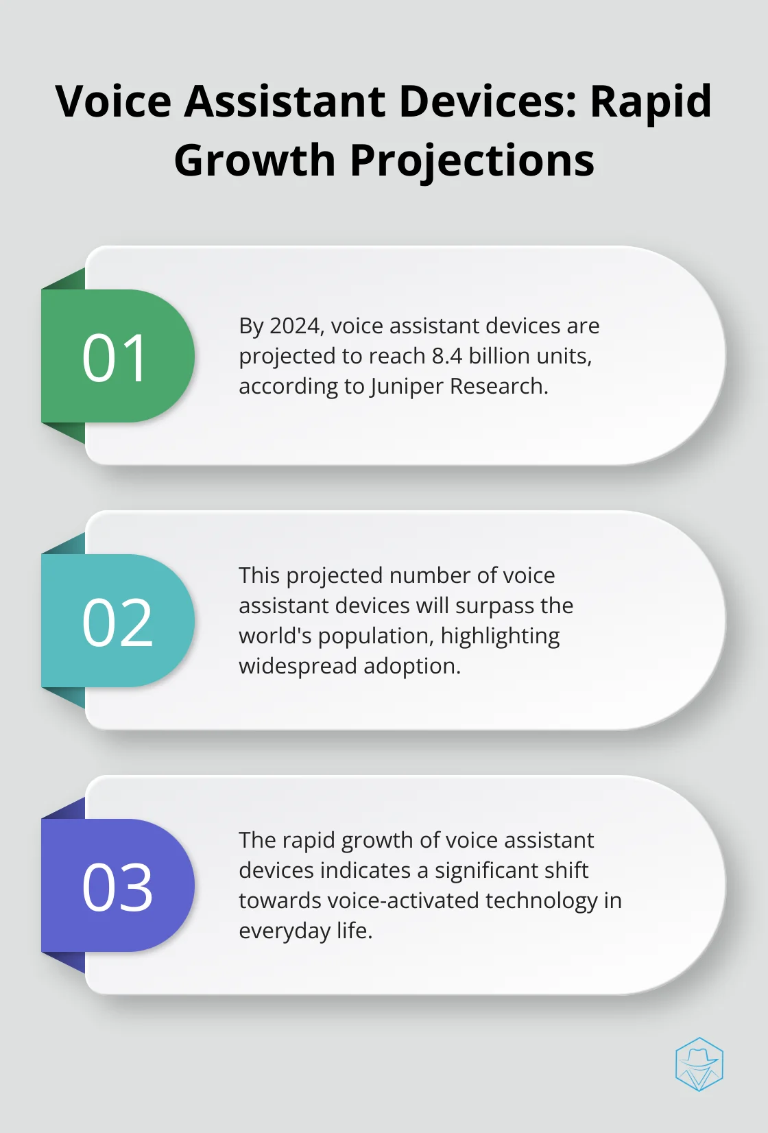 Chart showing three key points about the projected growth of voice assistant devices by 2024