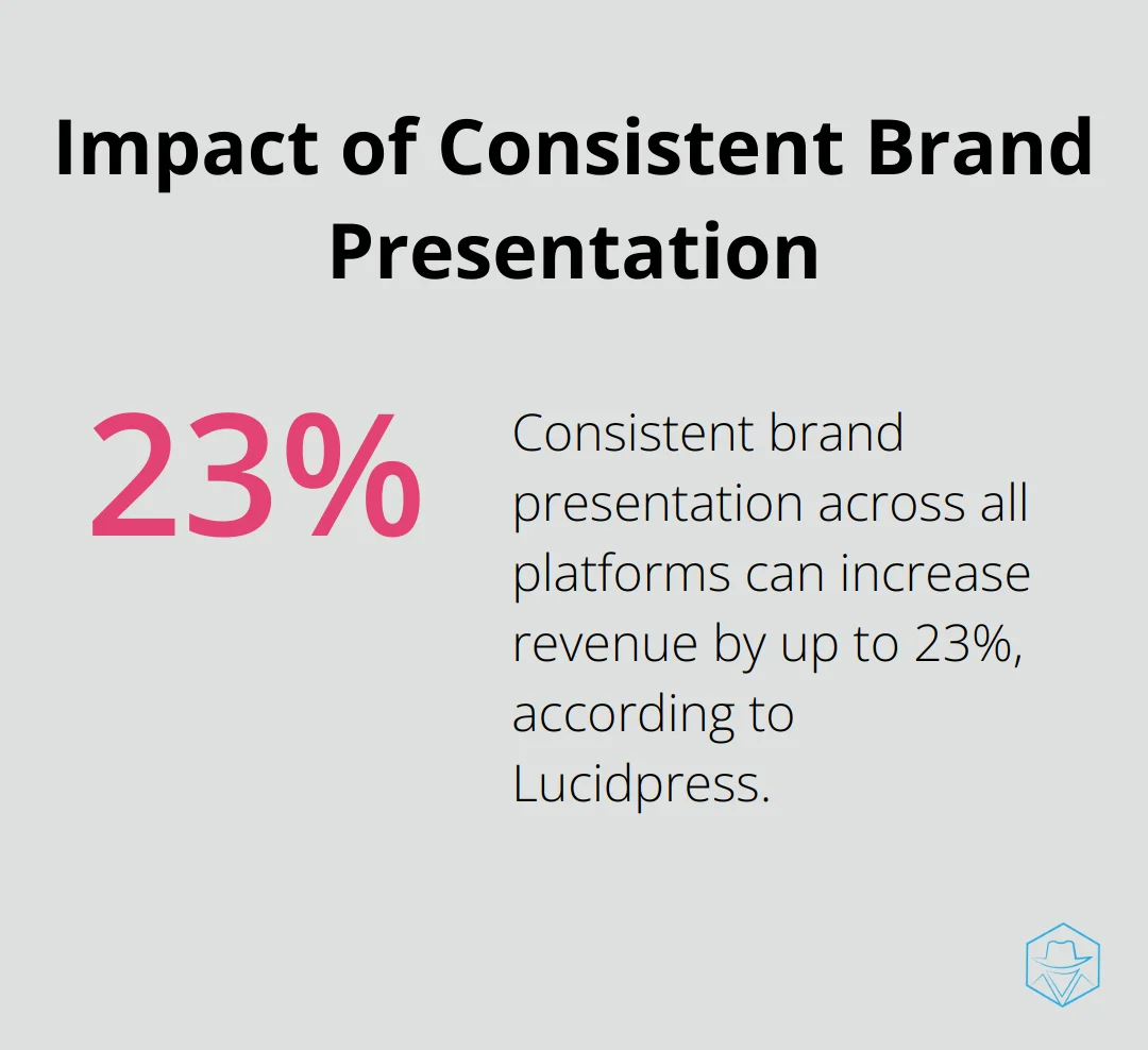 Bar chart showing consistent brand presentation can increase revenue by up to 23% - Voice branding