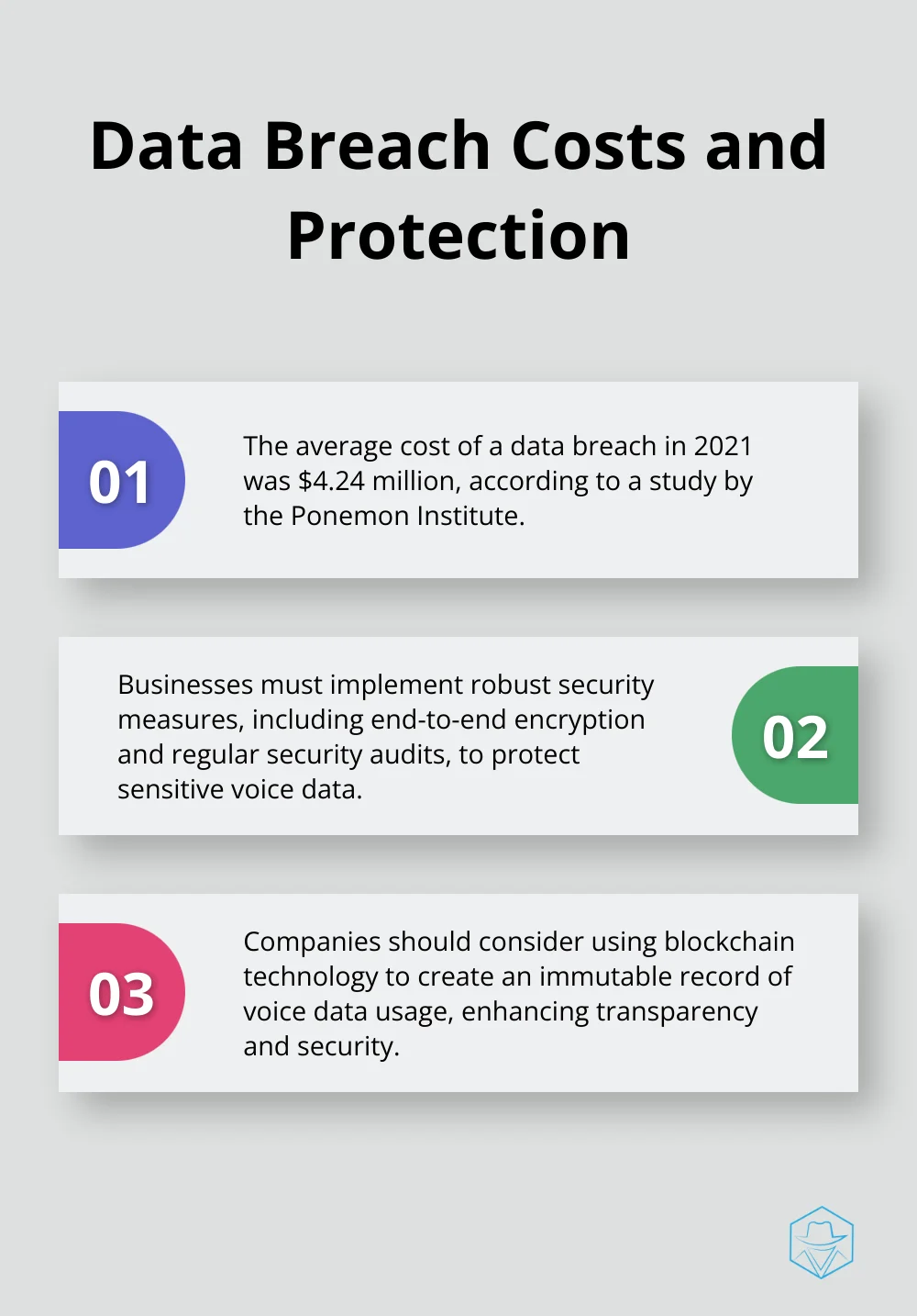 Chart showing the average cost of a data breach and key protection measures - Voice cloning ethics