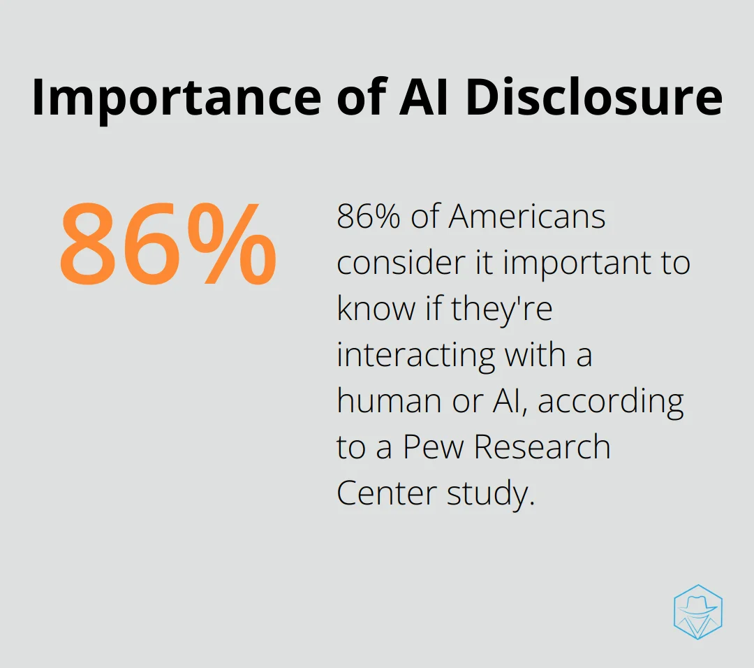 Chart showing 86% of Americans consider it important to know if they're interacting with AI or a human