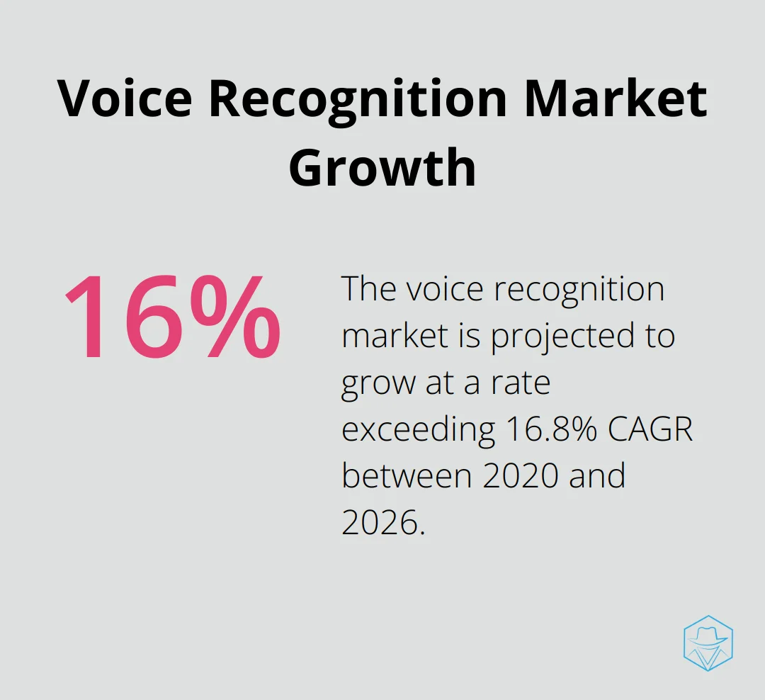 Chart showing the projected growth rate of 16.8% CAGR for the voice recognition market between 2020 and 2026