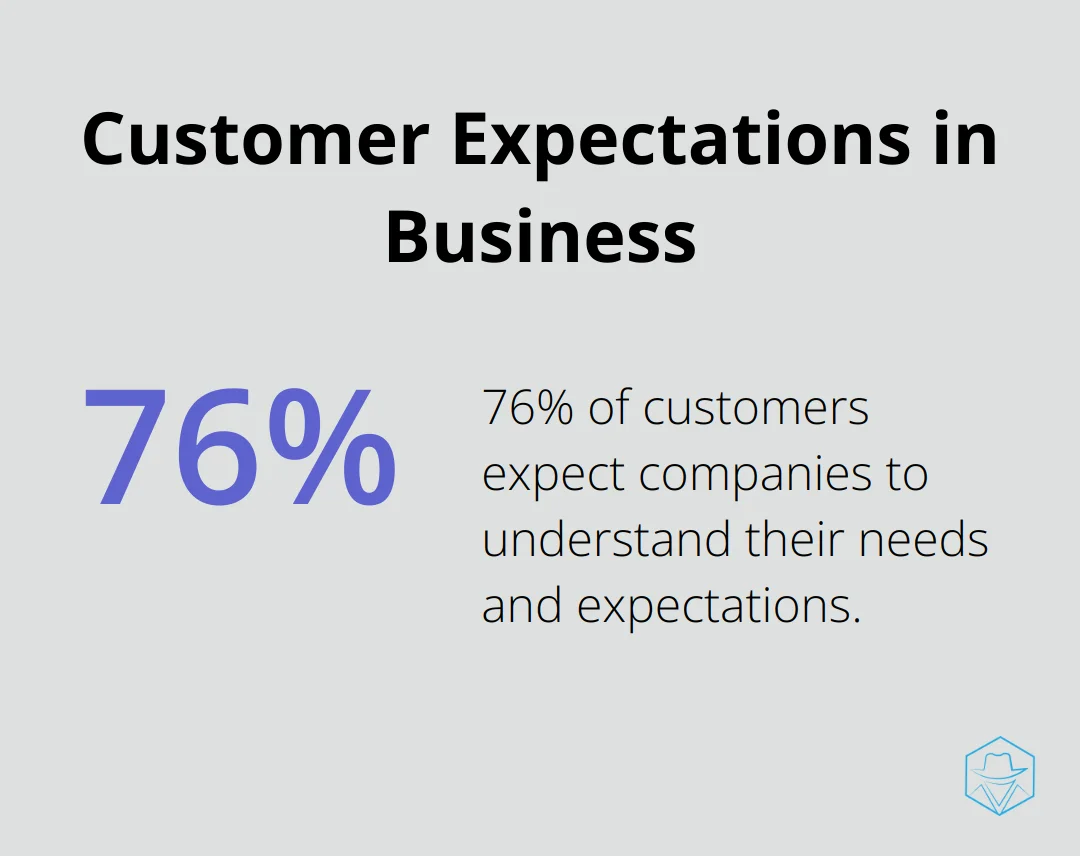 Chart showing that 76% of customers expect companies to understand their needs and expectations - voice dialer phone