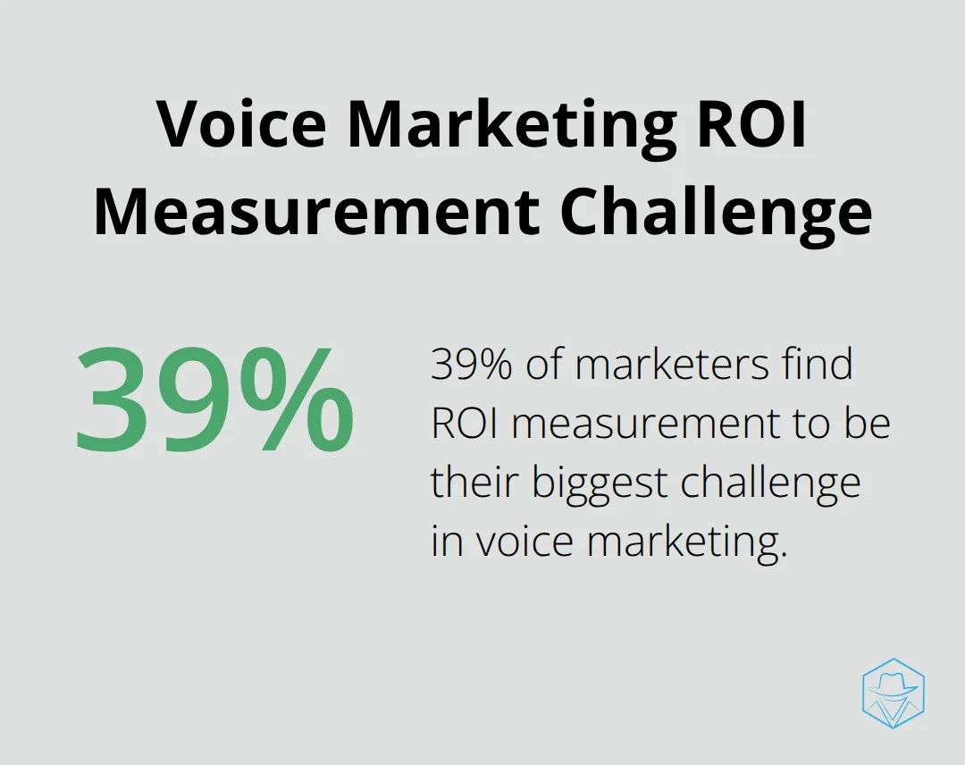 Pie chart showing 39% of marketers consider ROI measurement their biggest challenge in voice marketing - Voice marketing ROI