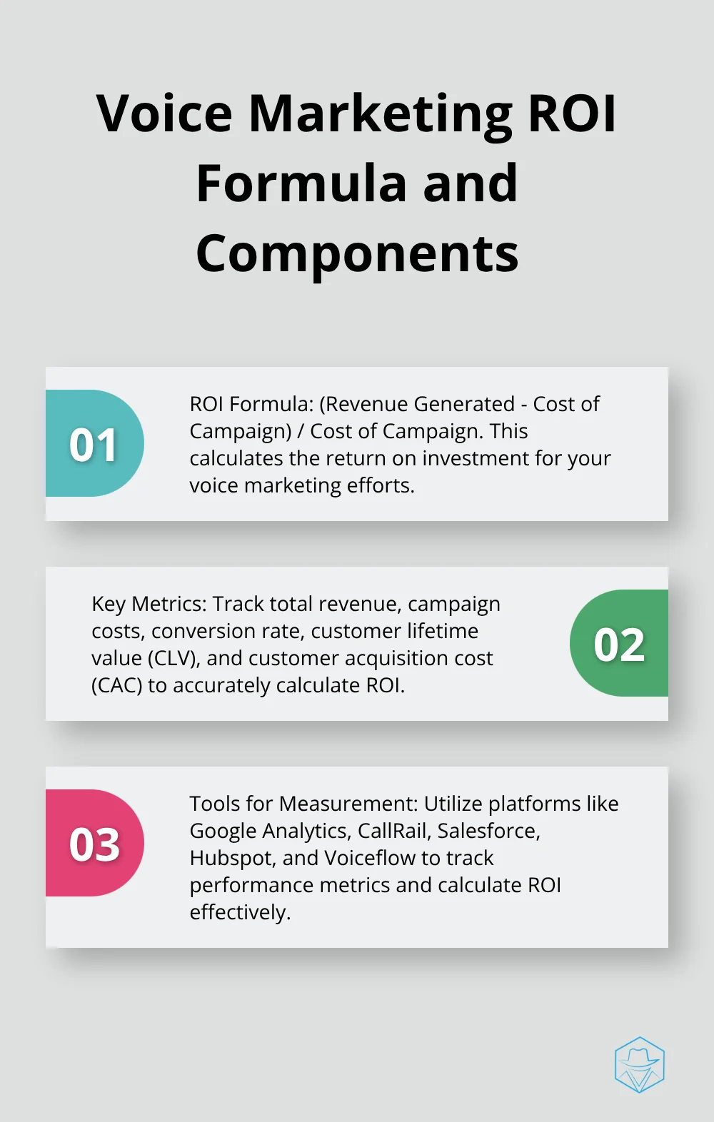 Ordered list chart showing the ROI formula and key components for voice marketing - Voice marketing ROI
