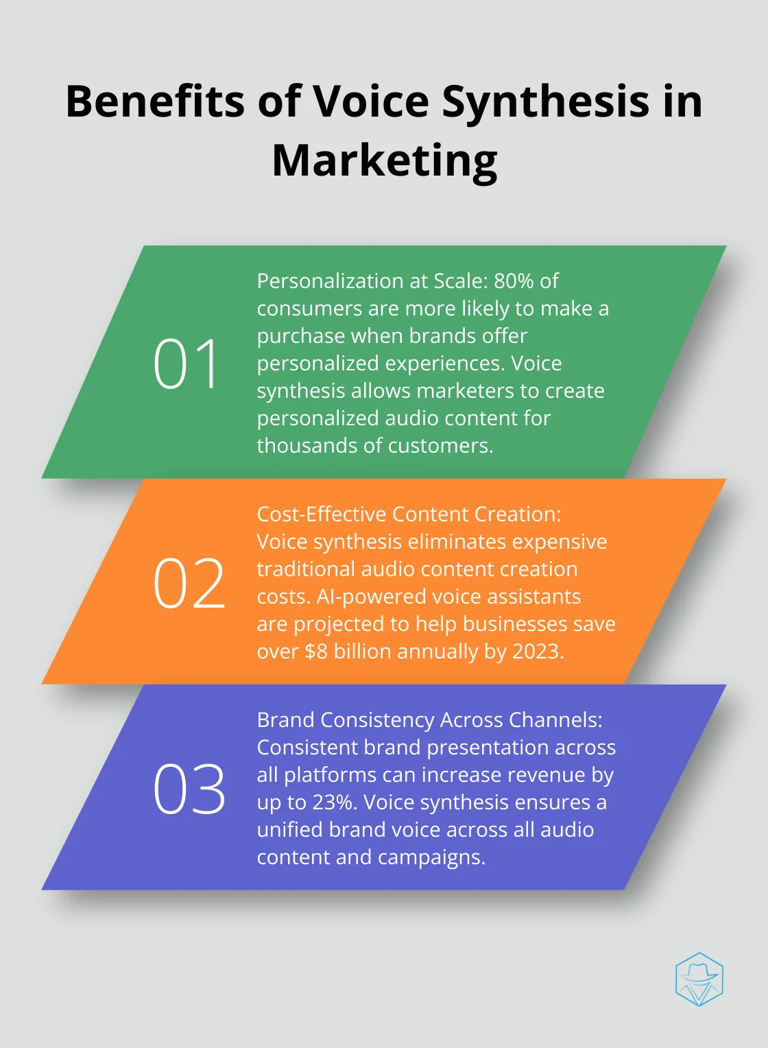 Ordered list chart highlighting three key benefits of voice synthesis in marketing: personalization, cost-effectiveness, and brand consistency