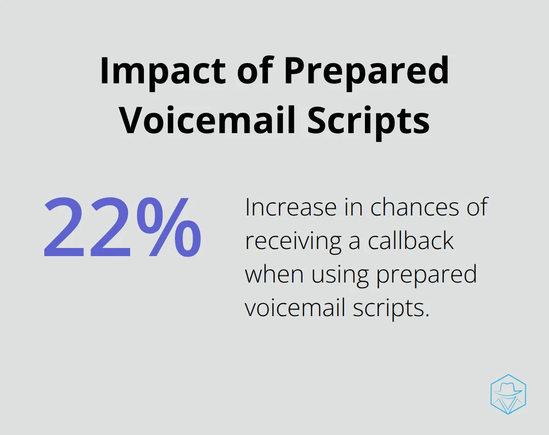 Chart showing 22% increase in callback chances when using prepared voicemail scripts