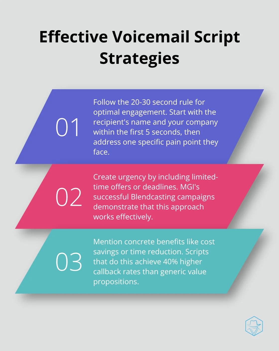 Chart listing three key points for effective voicemail scripts: 20-30 second rule, urgency, and specific benefits - Voicemail personalization