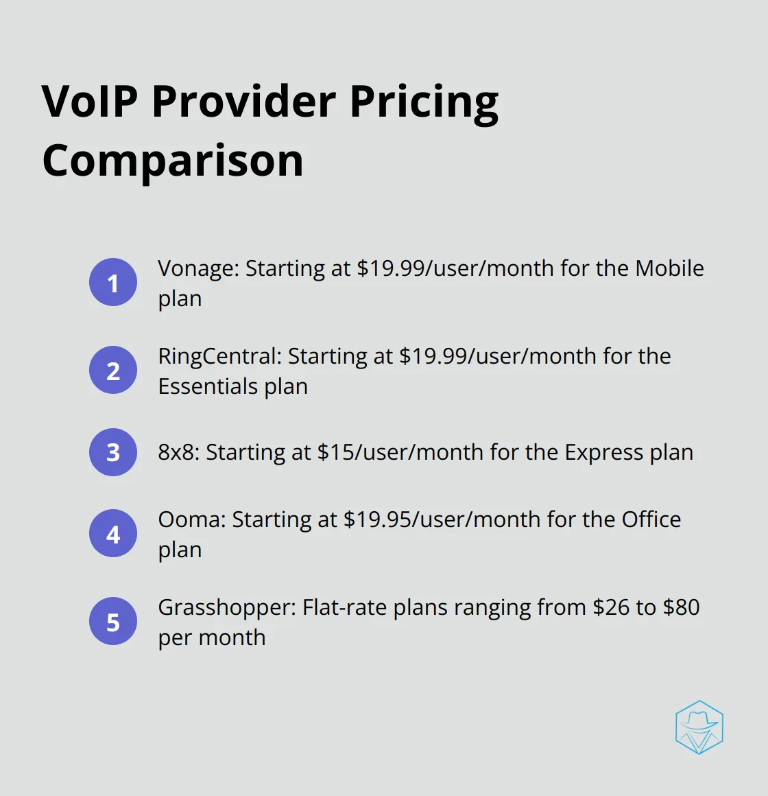 An ordered list chart comparing the starting prices of VoIP providers: Vonage, RingCentral, 8x8, Ooma, and Grasshopper - vonage competitors