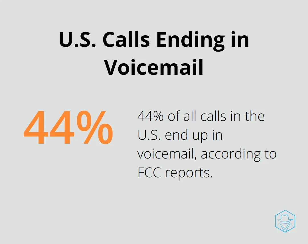 Pie chart showing 44% of all calls in the U.S. end up in voicemail - what does it mean when a phone goes straight to voicemail