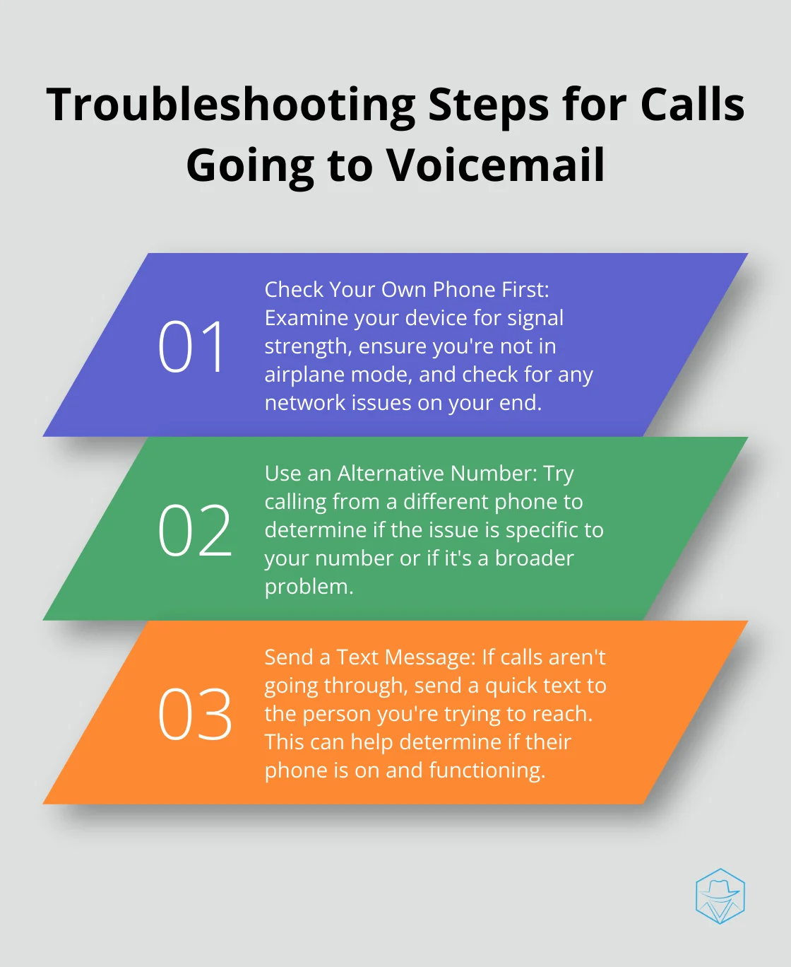 Ordered list chart showing three steps to fix calls going straight to voicemail: Check your own phone, Use an alternative number, and Send a text message