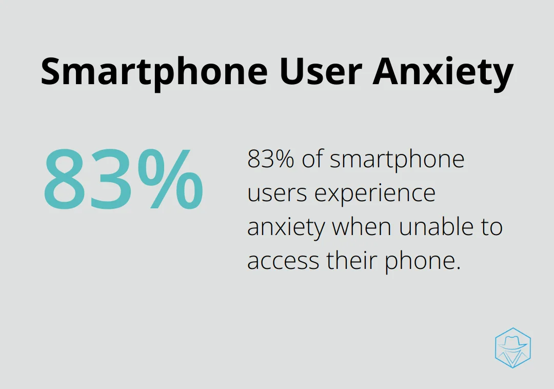 83% of smartphone users experience anxiety when they can't access their phone - what does it mean when the phone goes straight to voicemail