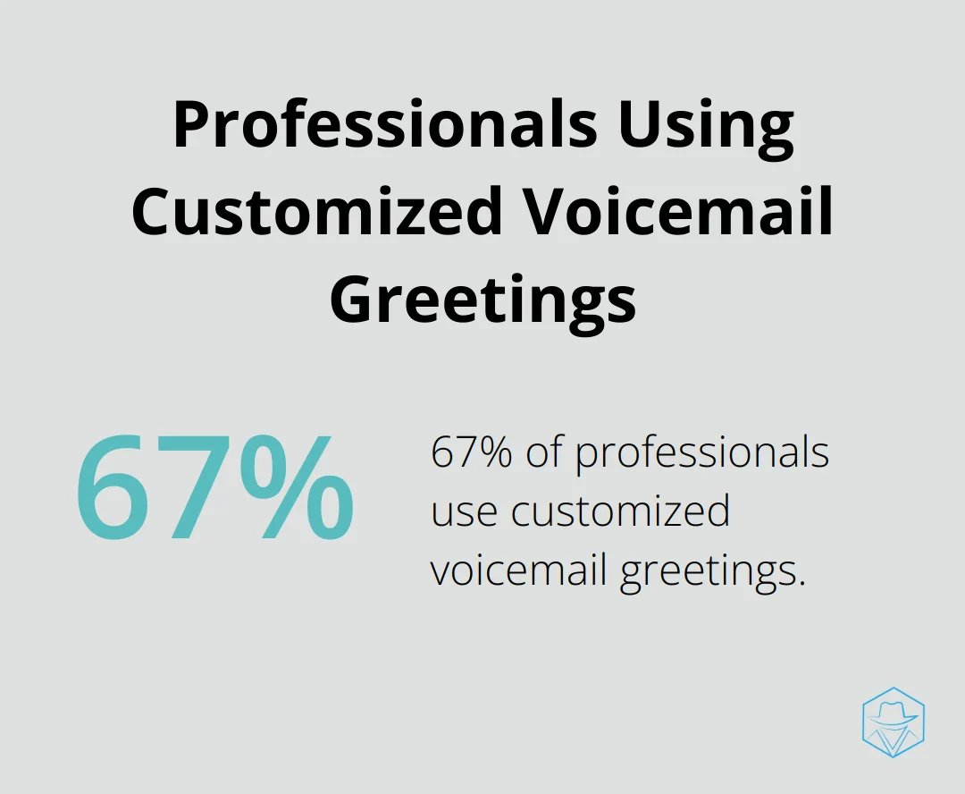 Pie chart showing 67% of professionals use customized voicemail greetings