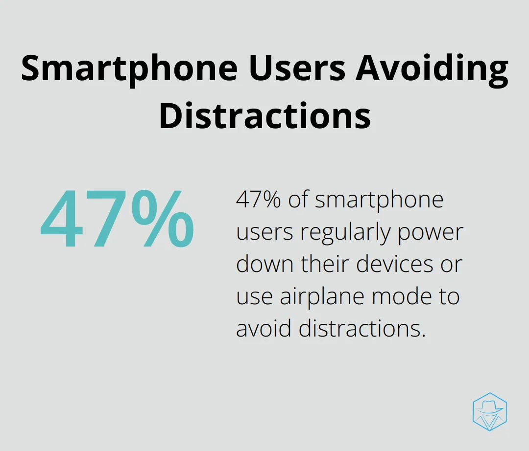 47% of smartphone users regularly power down their devices or switch to airplane mode to avoid distractions - what does it mean when your call goes straight to voicemail