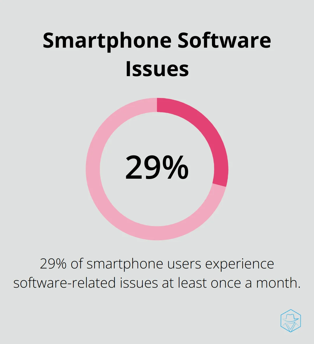 29% of smartphone users experience software-related issues at least once a month - what does it mean when your call goes straight to voicemail