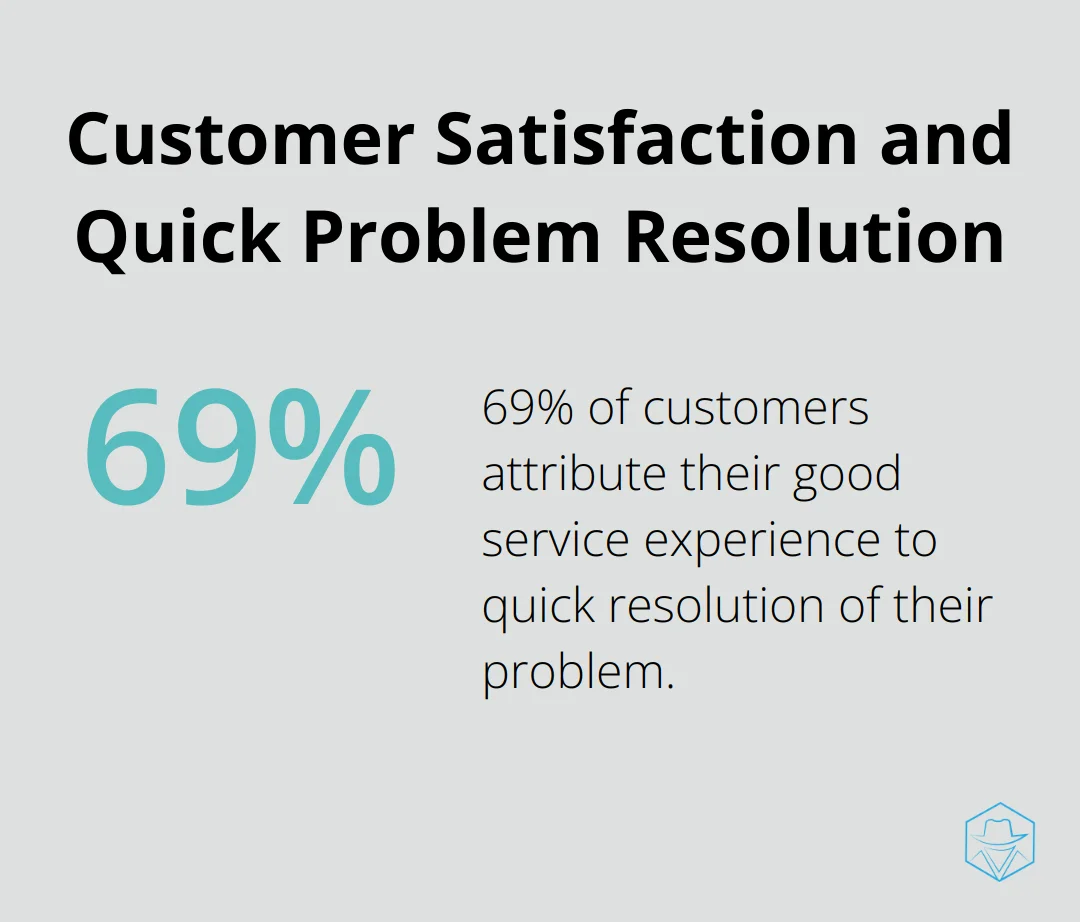 Pie chart illustrating 69% of customers associating good service with quick problem resolution - what is a sinch voip number