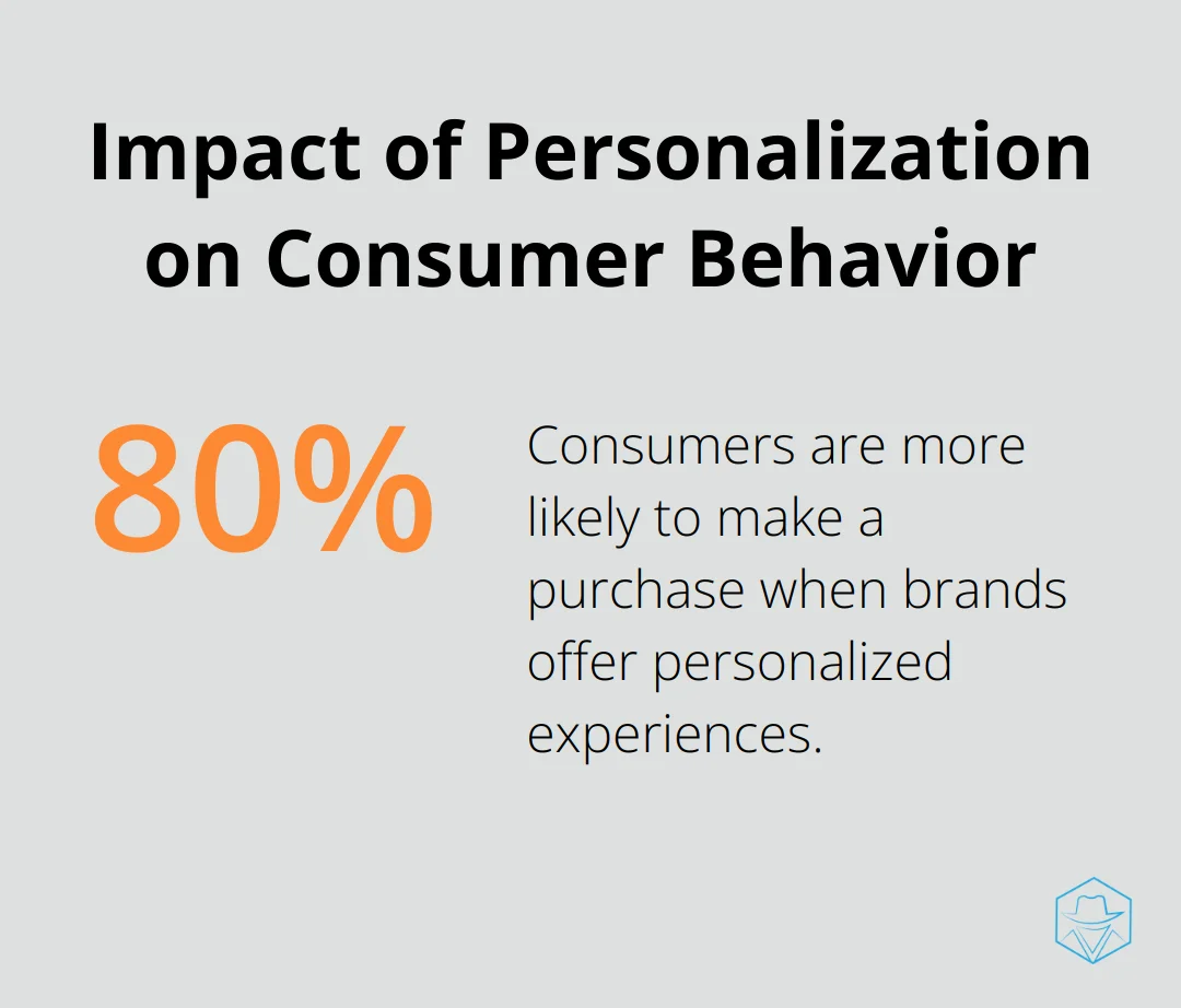 A percentage chart showing that 80% of consumers are more likely to make a purchase when brands offer personalized experiences. - what is slicktext