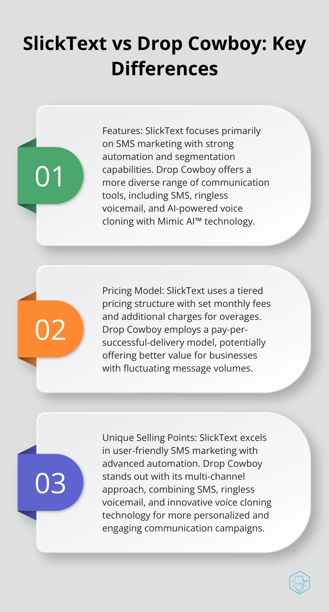 An ordered list chart comparing SlickText and Drop Cowboy, highlighting their key differences in features, pricing, and unique selling points.