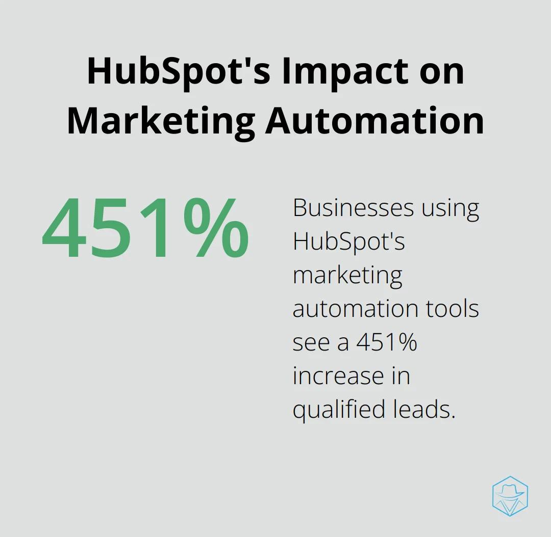 Chart showing 451% increase in qualified leads for businesses using HubSpot's marketing automation tools - what is the hubspot
