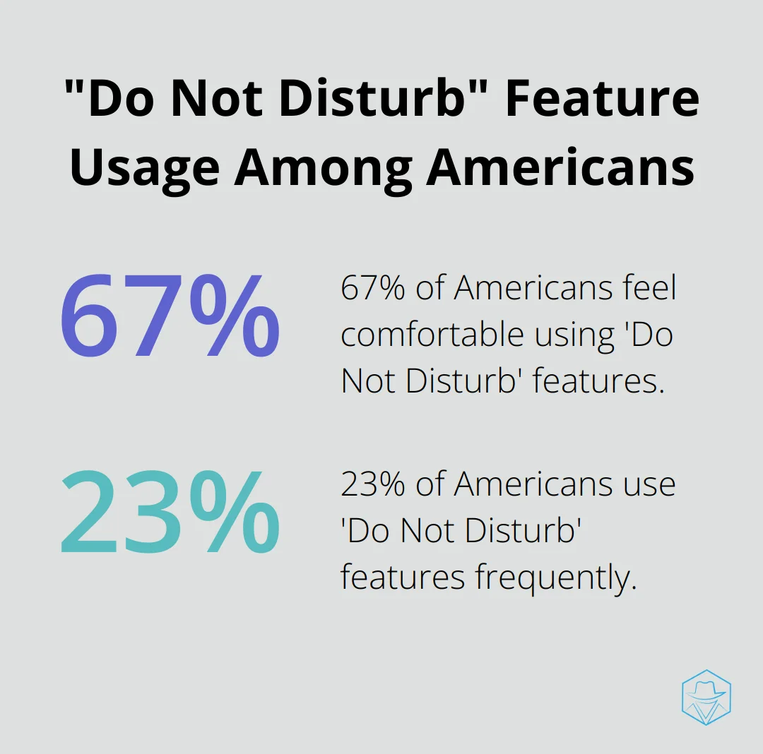Chart showing 67% of Americans are comfortable with