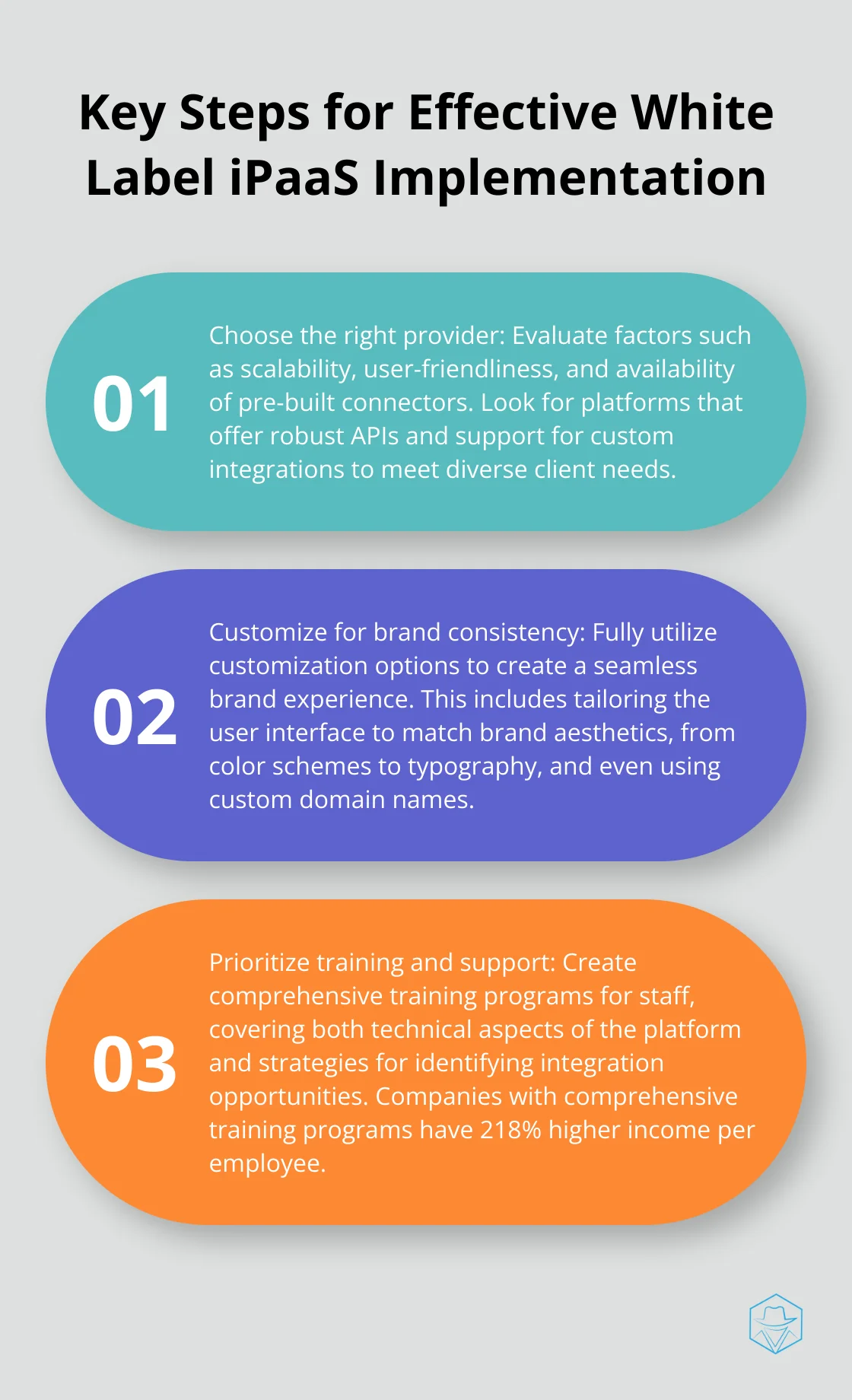 Ordered list chart showing three key steps for implementing white label iPaaS effectively