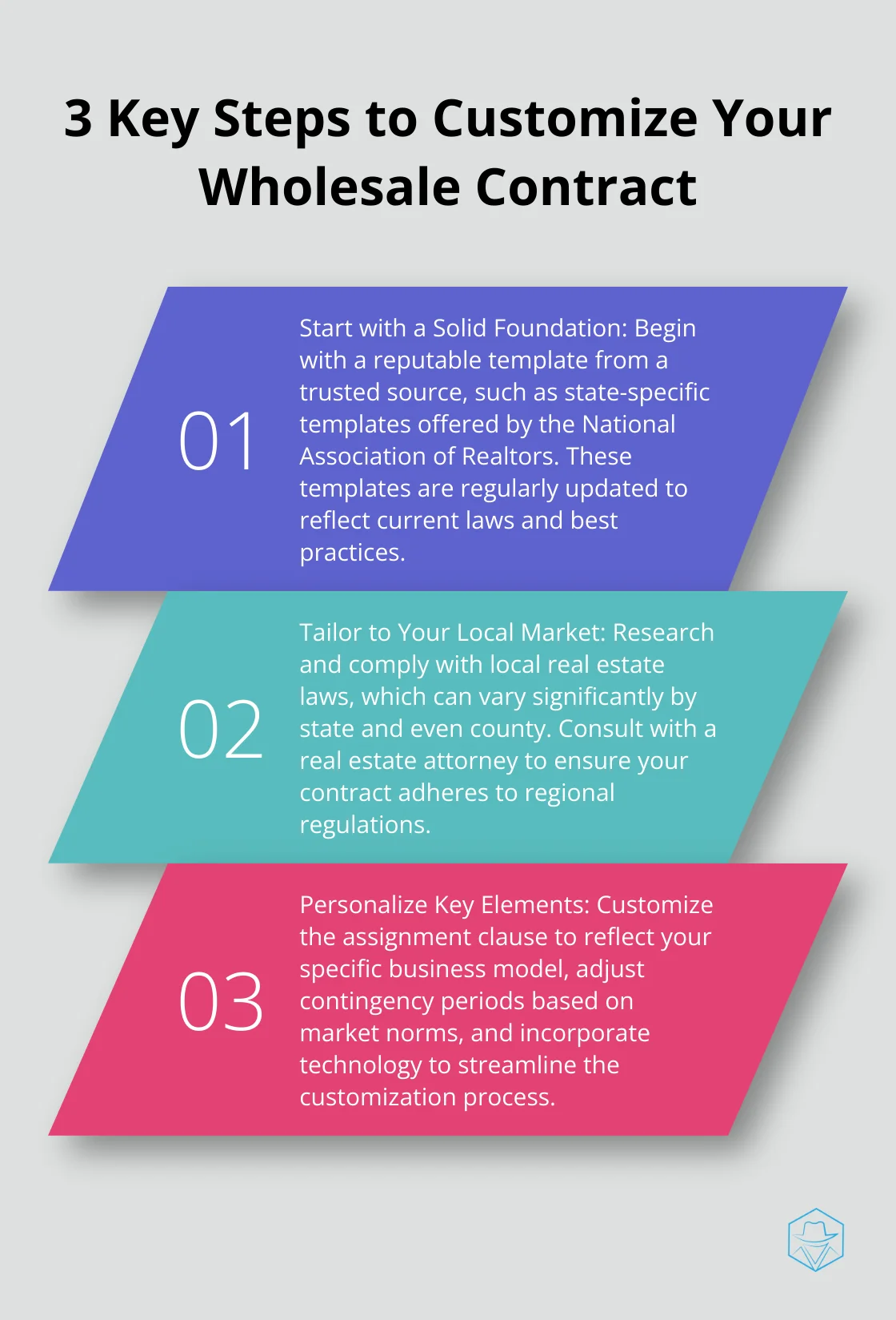 Ordered list chart showing three important steps in customizing a wholesale real estate contract - wholesale real estate contract template