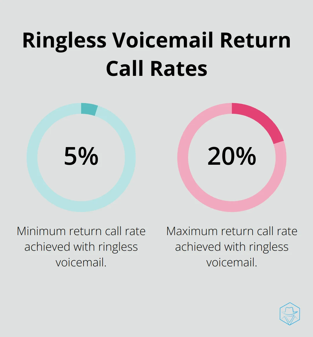78% of buyers choose the first real estate agent who responds to their inquiry